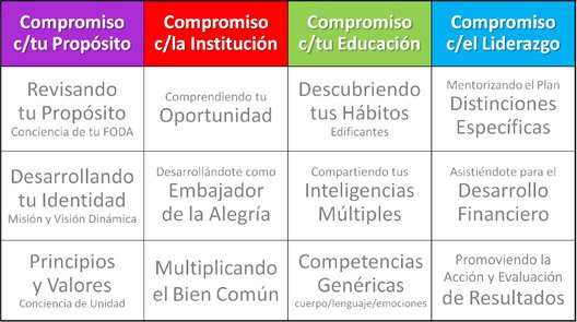 somos nuestros compromisos