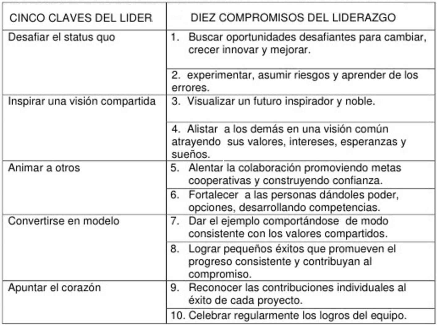 claves-liderazgo