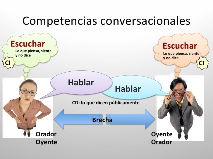 competencias conversacionales