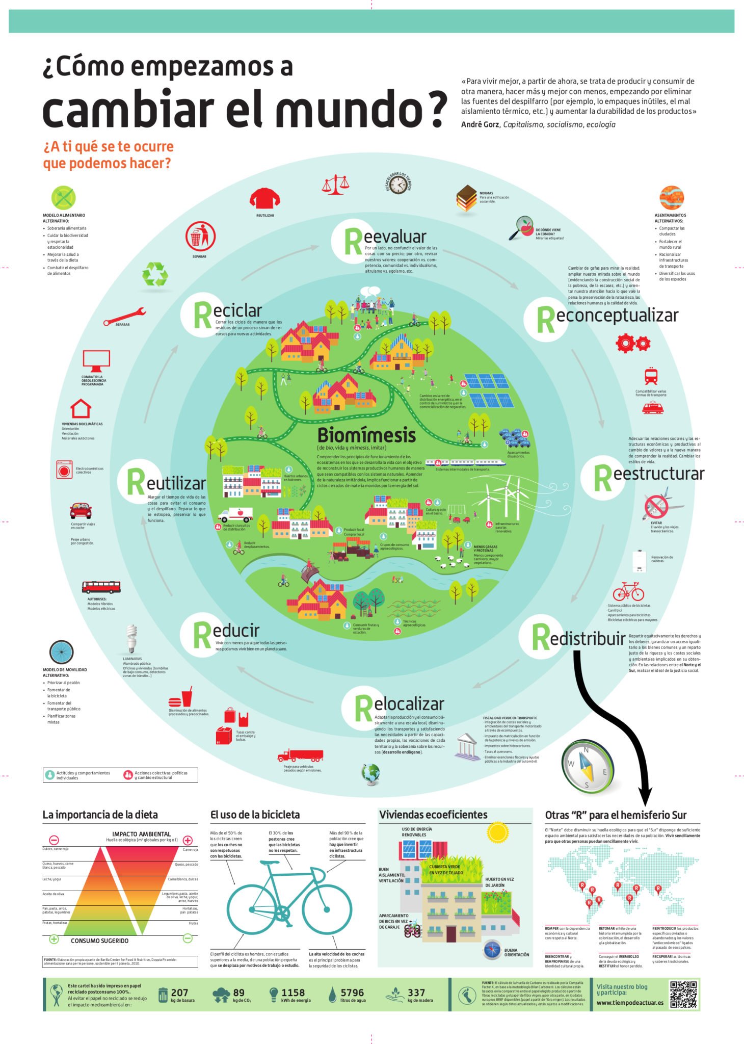 ecologia2