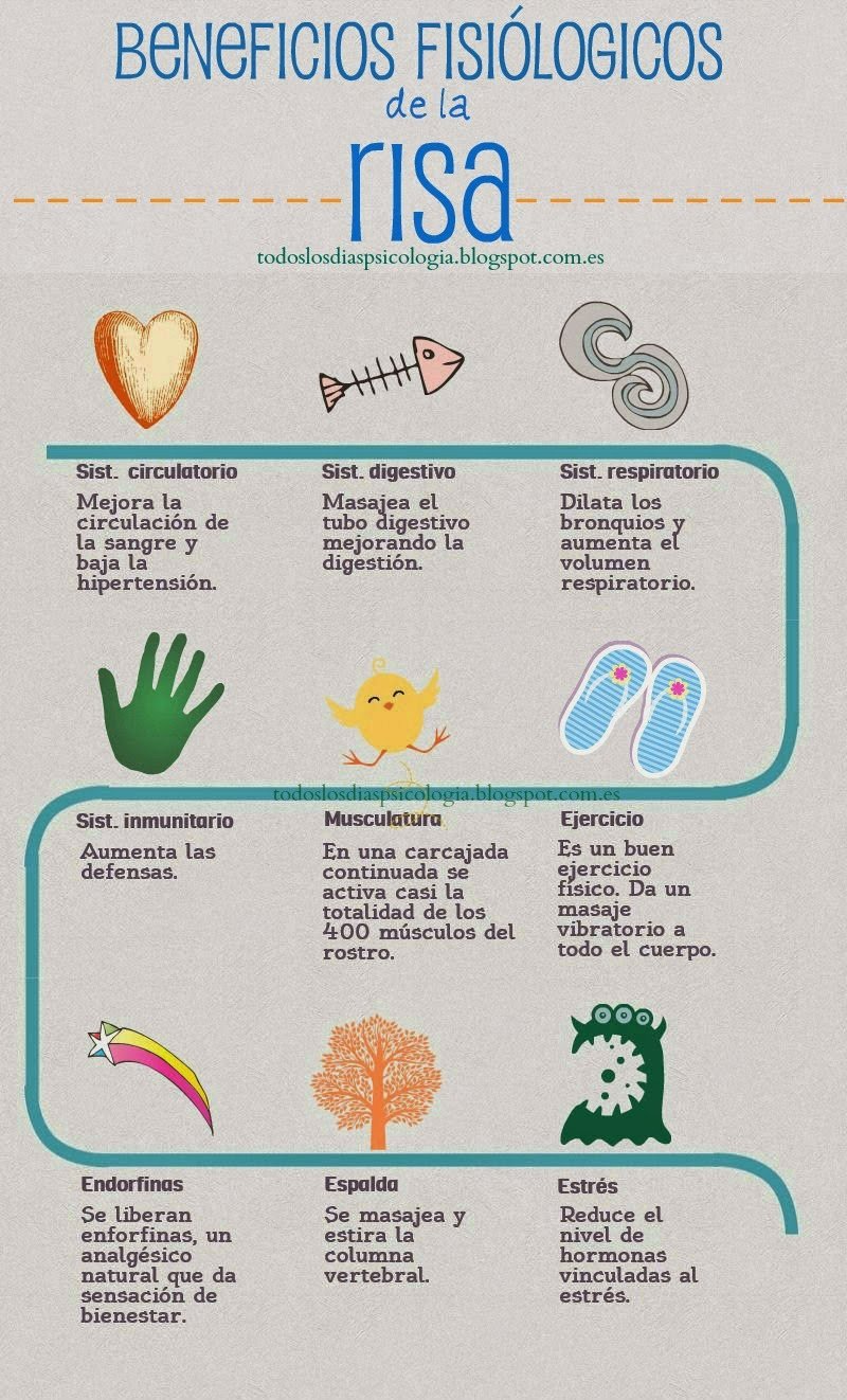 fisiología