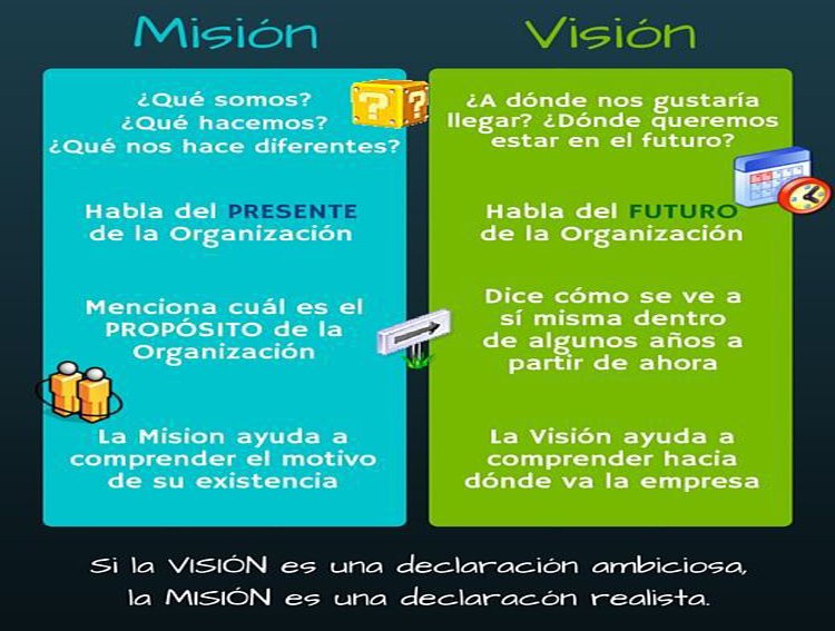 misión-y-visión