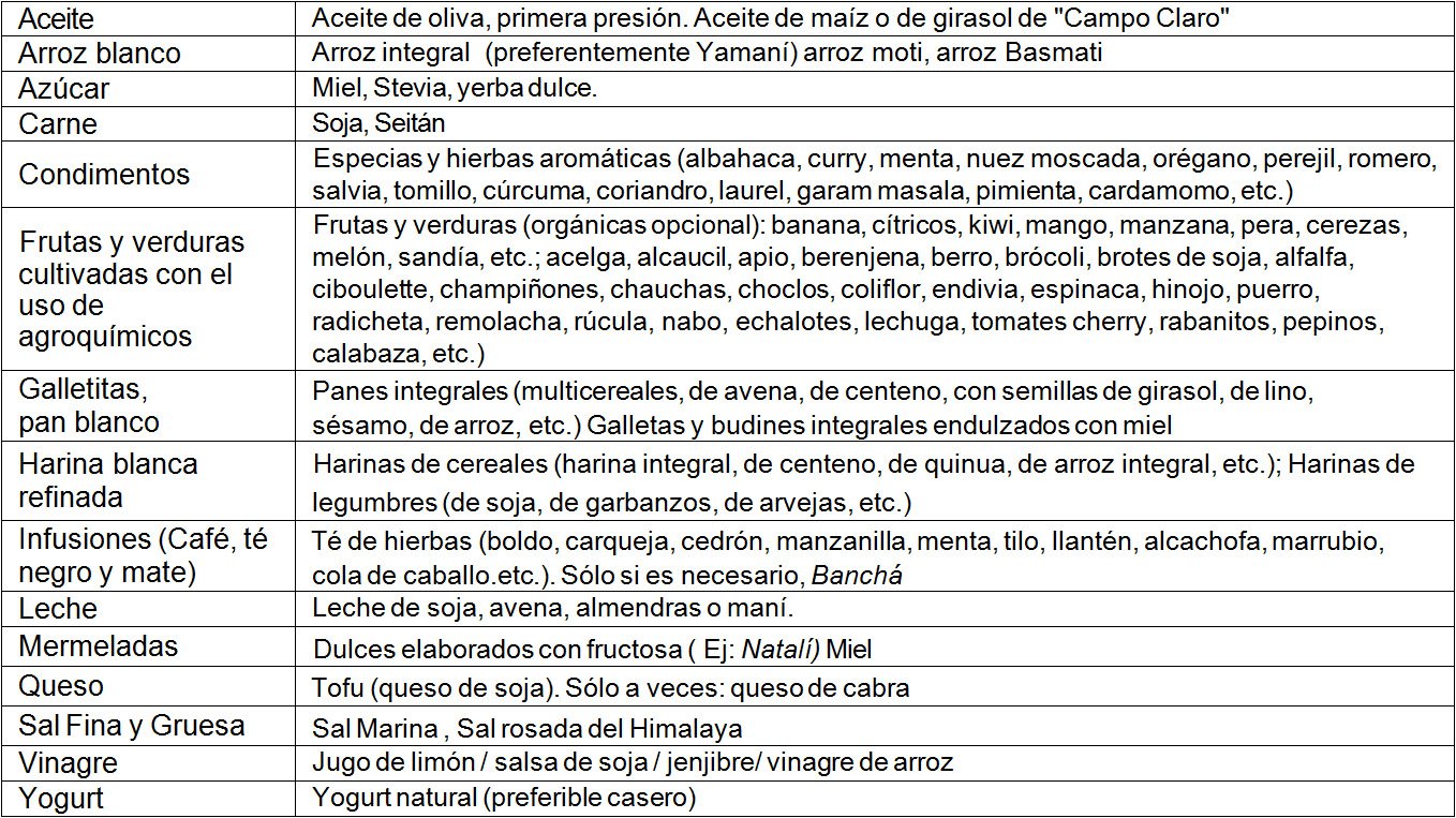 dieta-suple