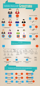 genograma
