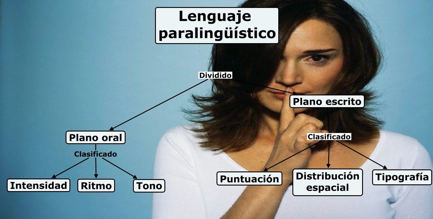 Lenguaje paralingüístico