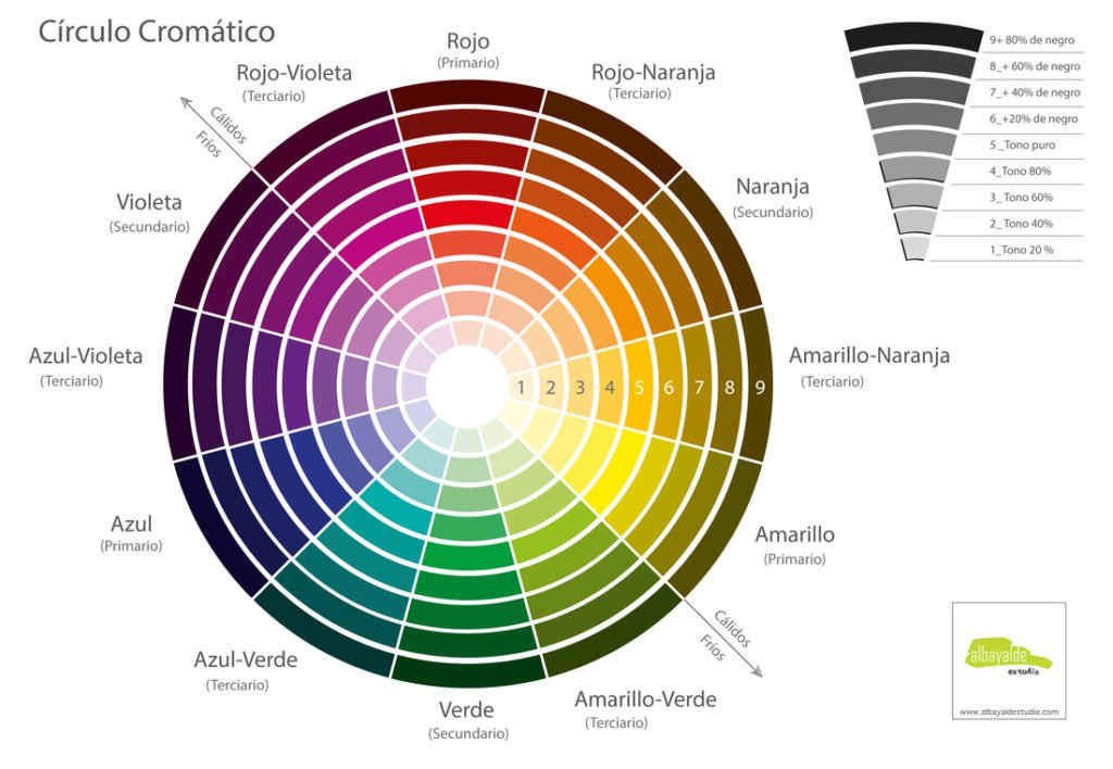 colores