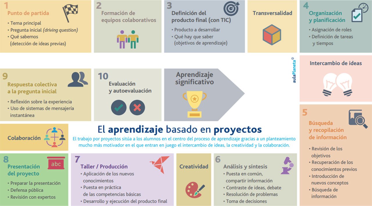 Ver Video que explica el Gráfico.