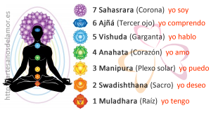lista-chakras